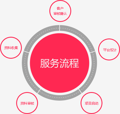 重庆小语网站建设
