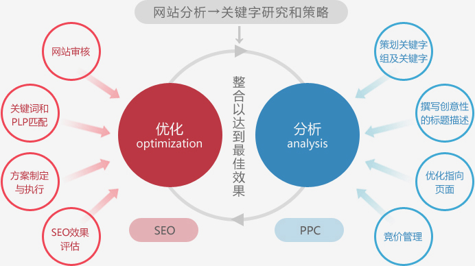 重庆小语种网站