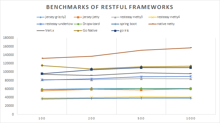 <a href='https://www.hulingweb.cn' target='_blank'><u>重庆网站建设</u></a>|RESTful与java框架的性能比较