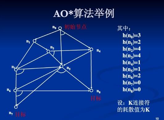 重庆网站优化之排名掉了是百度更新吗