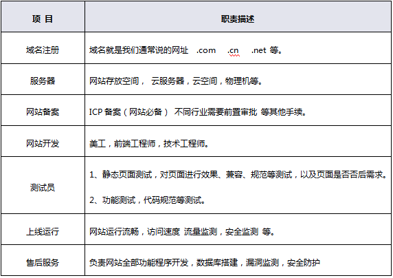 网站建设怎么收费的