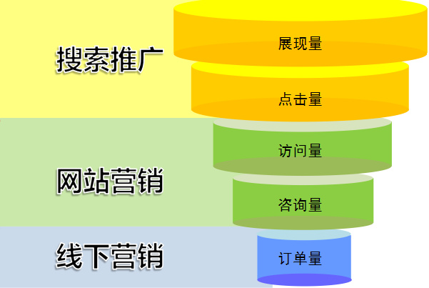 网络营销漏洞