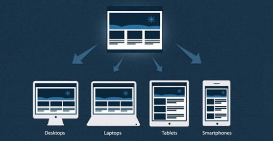 自适应网站建设