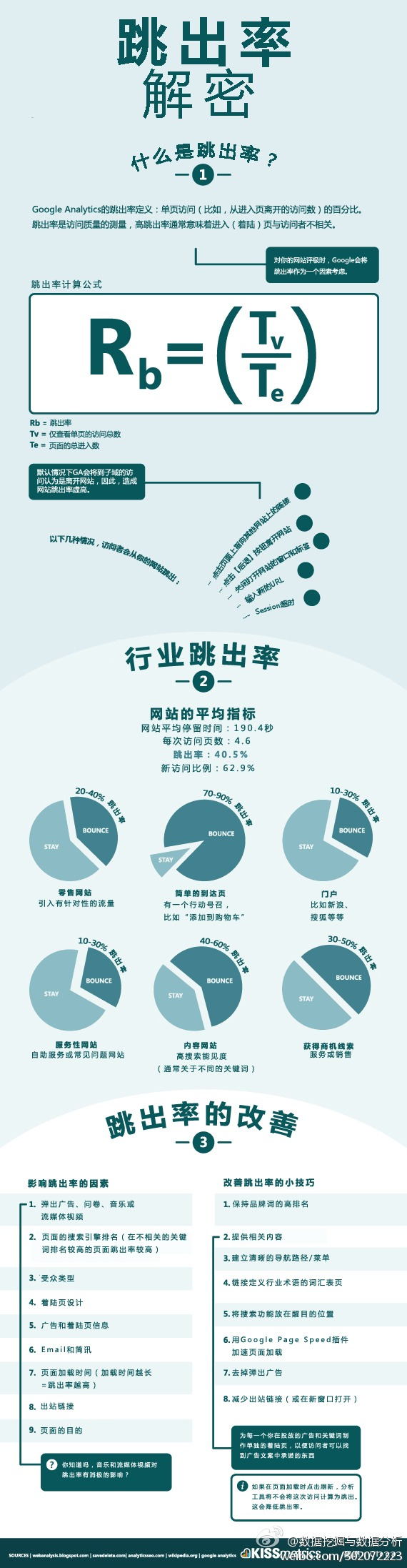 网站跳出率